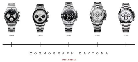 rolex daytona timeline